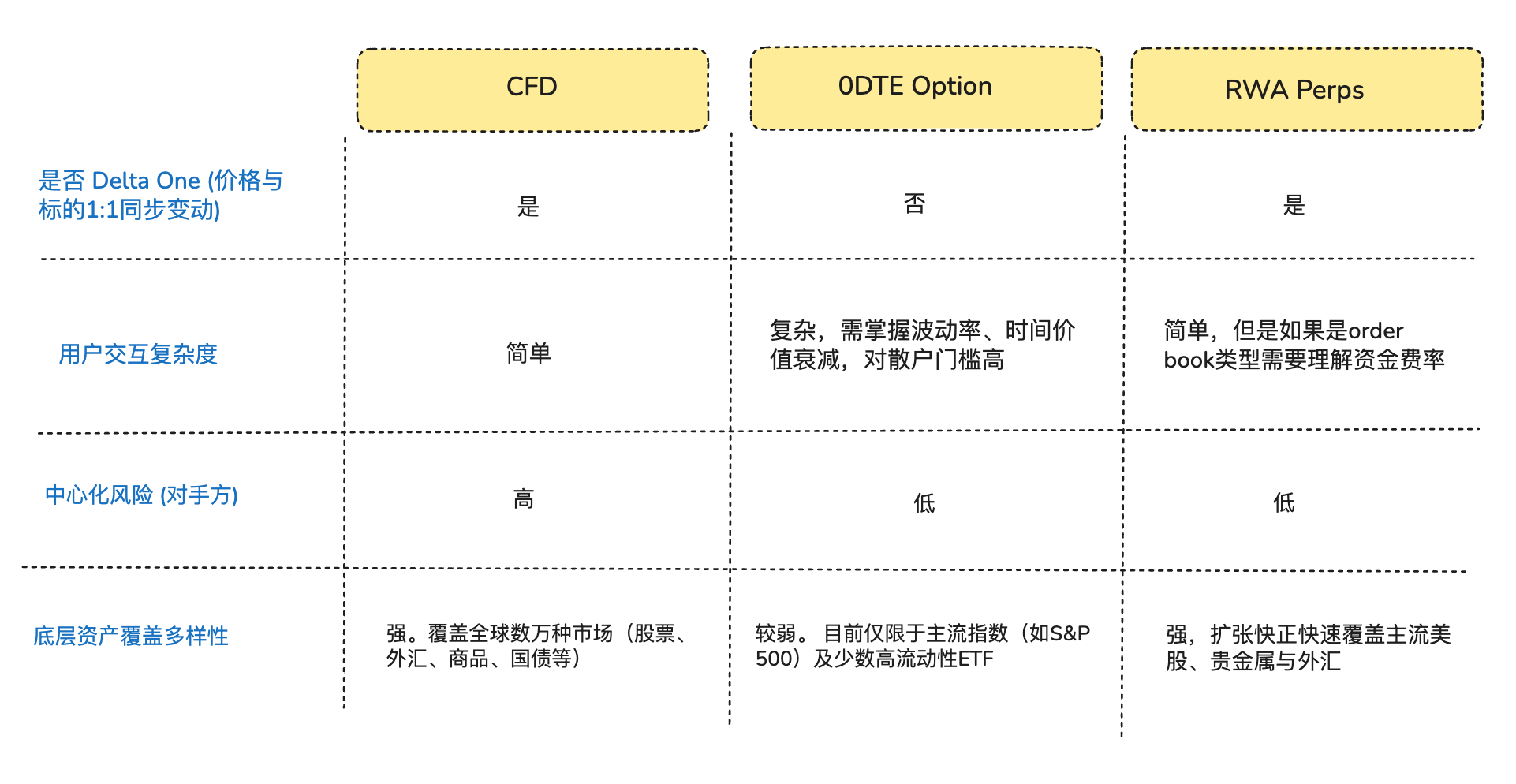 Trading Everything, Never Closing: RWA Perpetual Contracts — The Final Piece for DeFi to Devour Wall Street (Part 1)