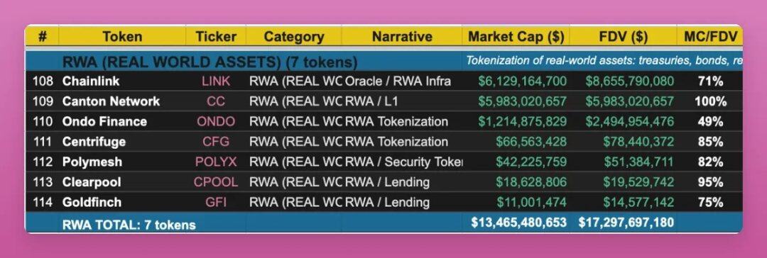 Navigating the Bear Market: A Guide to Identifying True 