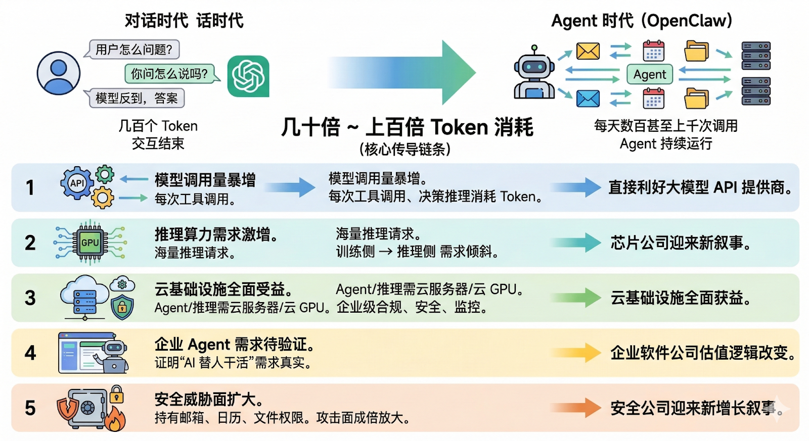 After the OpenClaw Craze: How Did an Open-Source 