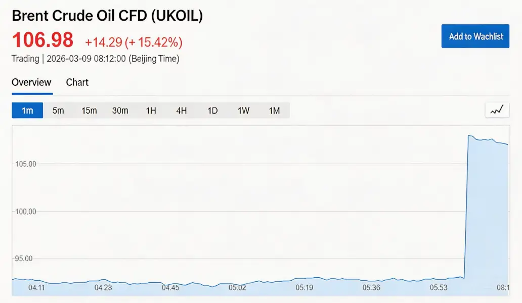Finally, the Gulf oil crisis has arrived