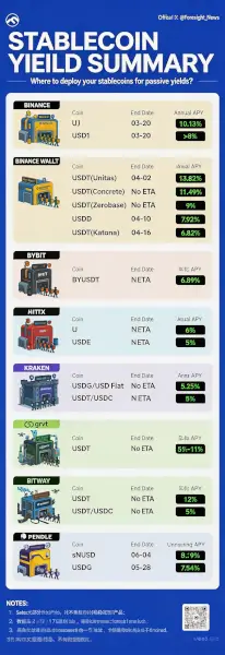 Survival Guide for Volatile Markets: A Complete Guide to Stablecoin Yield