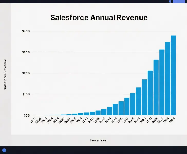 AI Agents Won't Kill SaaS