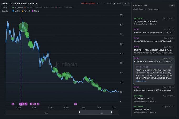 ENA Repurchase Mystery: The Truth Behind StablecoinX's Growing Holdings