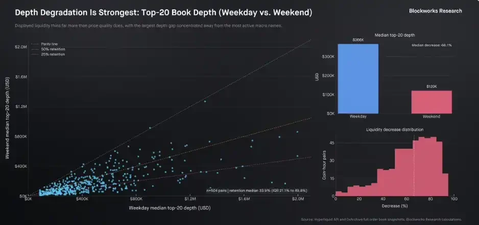 Trade.xyz Pricing the World? On-Chain Markets Are Becoming the Market Itself
