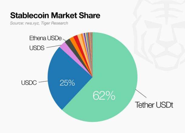 Tiger Research: A 10,000-Word Analysis of Crypto's Most Profitable Business and Its Models