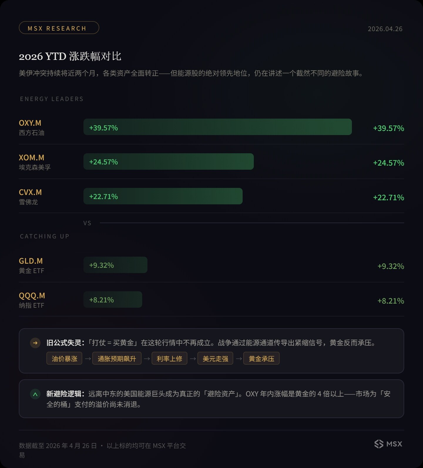 60-Day Conflict Review: Has Global Capital Markets' Pricing of 'War' Really Changed?