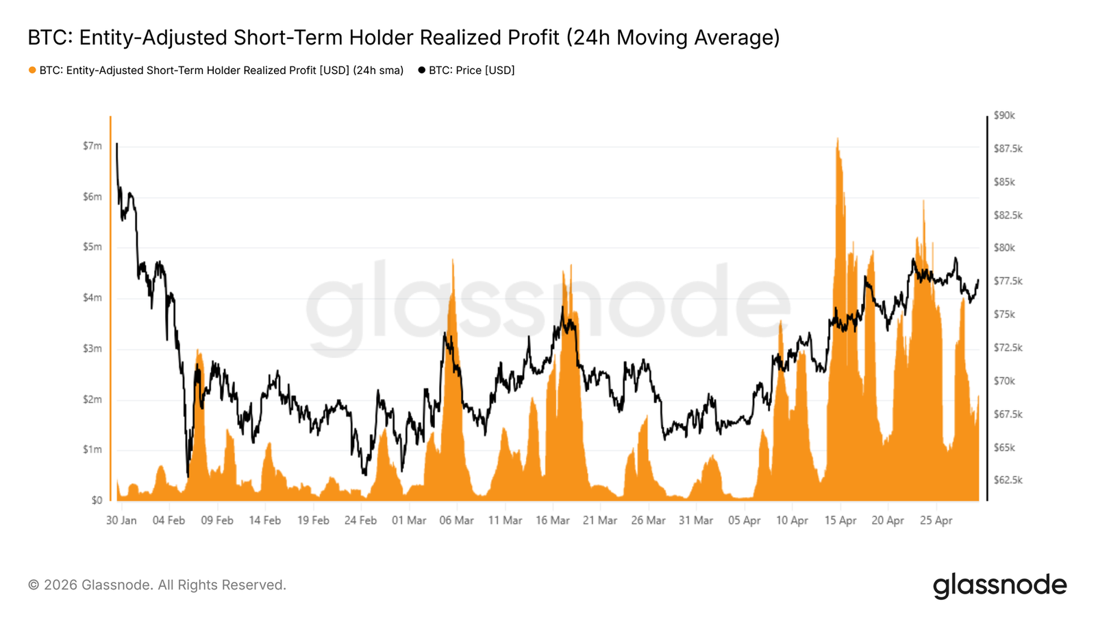 Bitcoin Encounters Resistance at ,000, ,000-,000 May Become Key Support