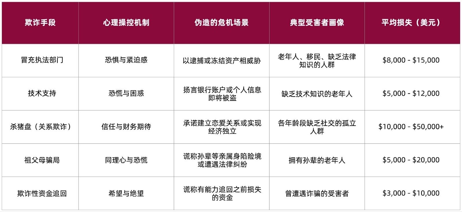 CertiK Releases Cryptocurrency ATM Fraud Report: Losses Reach 0 Million, AI Scams and Cross-Border Money Laundering Emerge as Major Threats