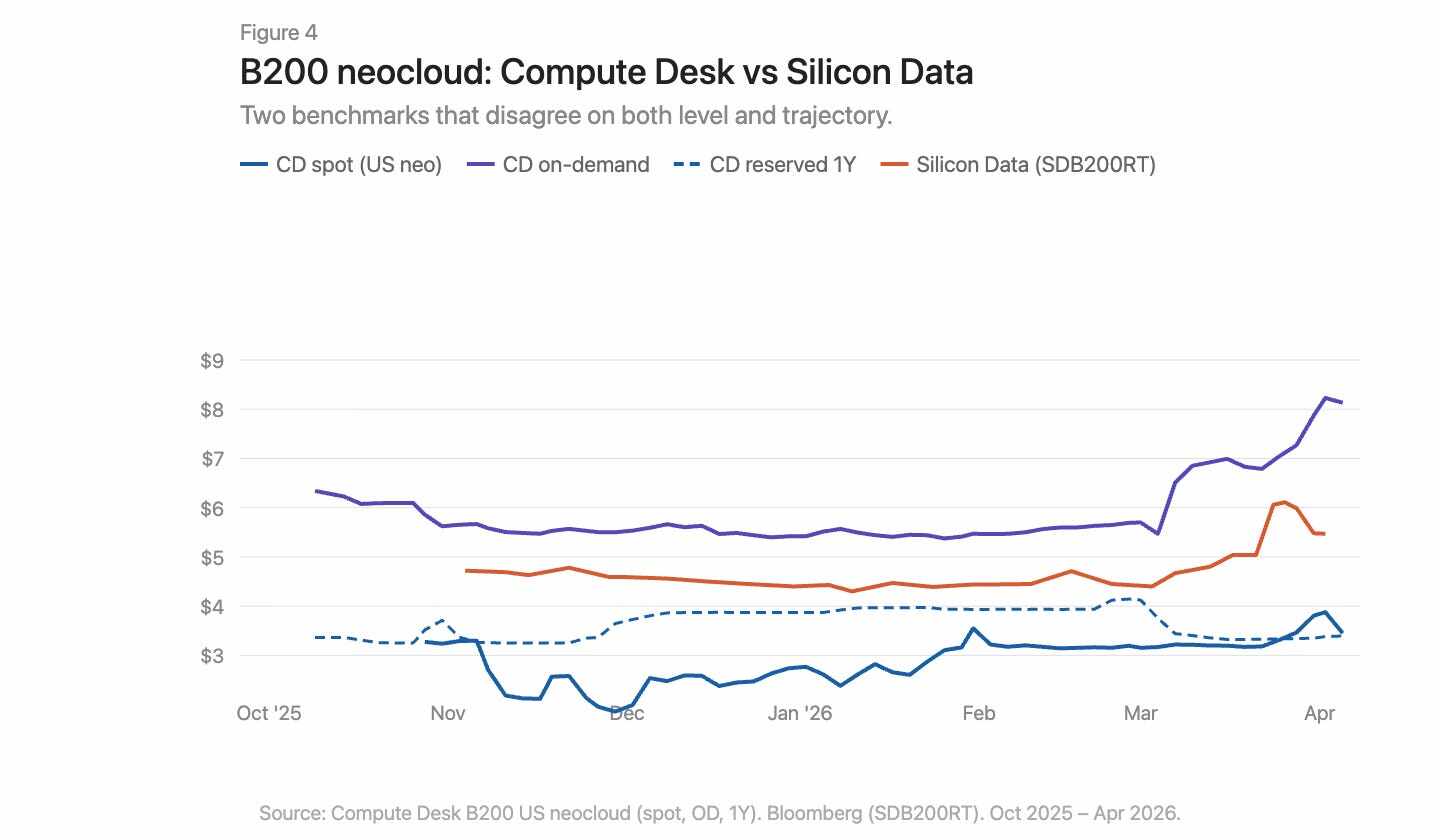 GPU Pricing: A Free-for-All Without a Referee