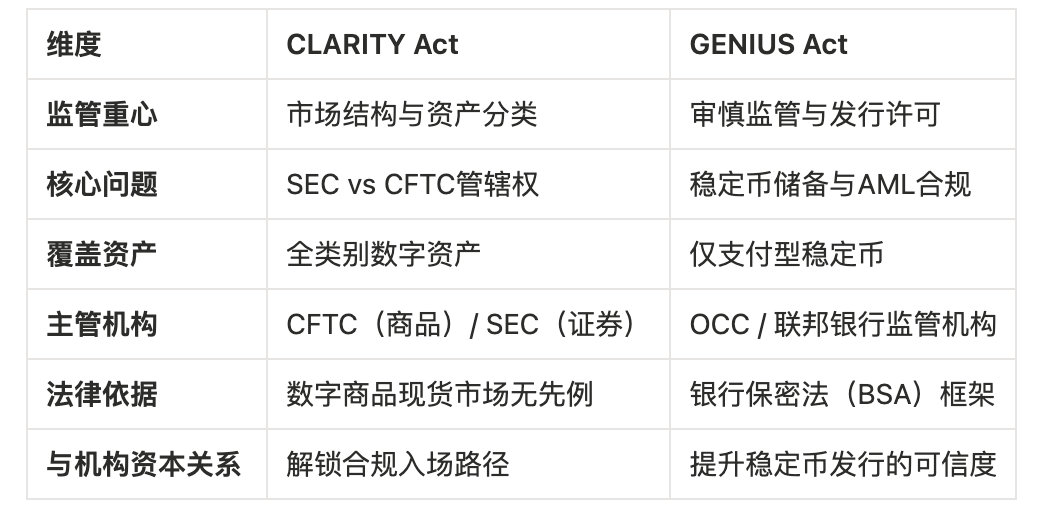 The Clarity Act Reaches a Critical Juncture: America’s Crypto Regulation at a Crossroads
