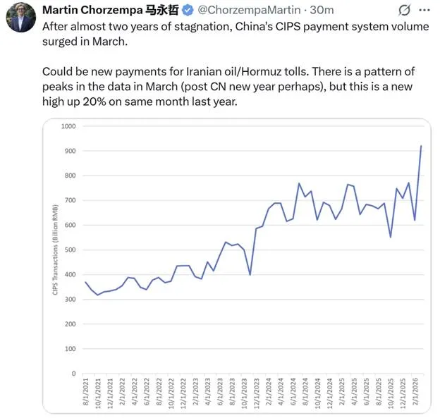 Arthur Hayes: Nearly Zero Trading in Q1, AI Unemployment Wave and Iran War Keep Me on the Sidelines