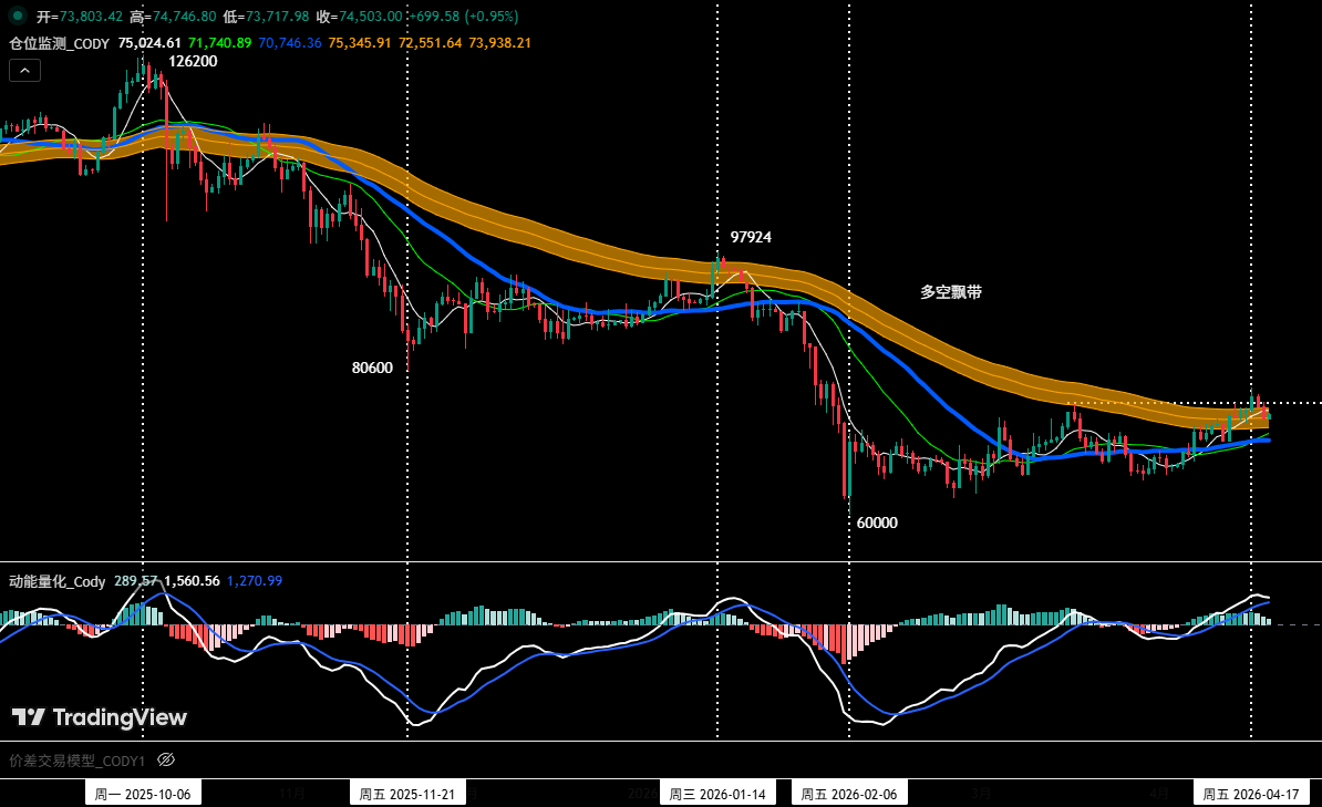 Bitcoin's Range-Bound Battle Between Bulls and Bears Continues, HYPE Faces Critical Support Test of Wave V | Invited Analysis