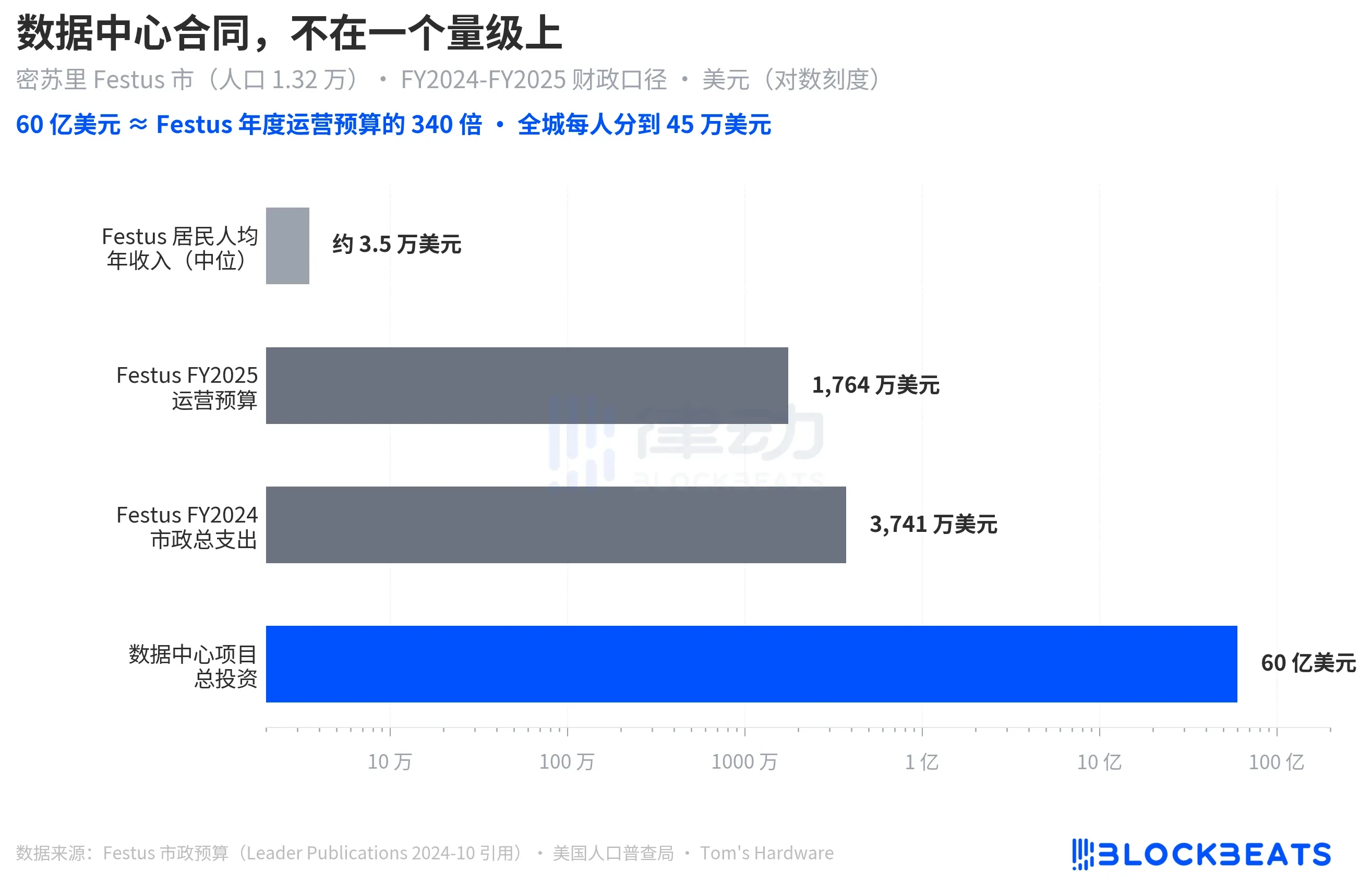 Even if it means facing gunfire and imprisonment, why are small-town Americans still opposing AI data centers?
