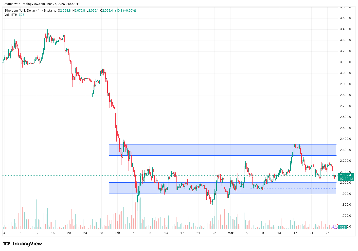 BitMart VIP Insights: March Crypto Market Review and Hotspot Analysis