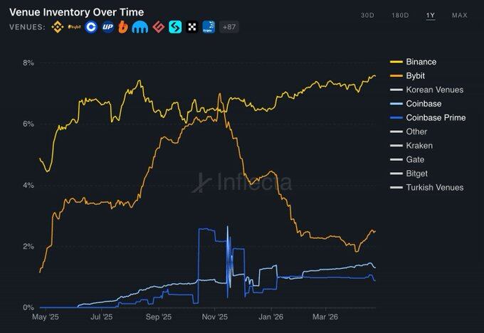 ENA Repurchase Mystery: The Truth Behind StablecoinX's Growing Holdings
