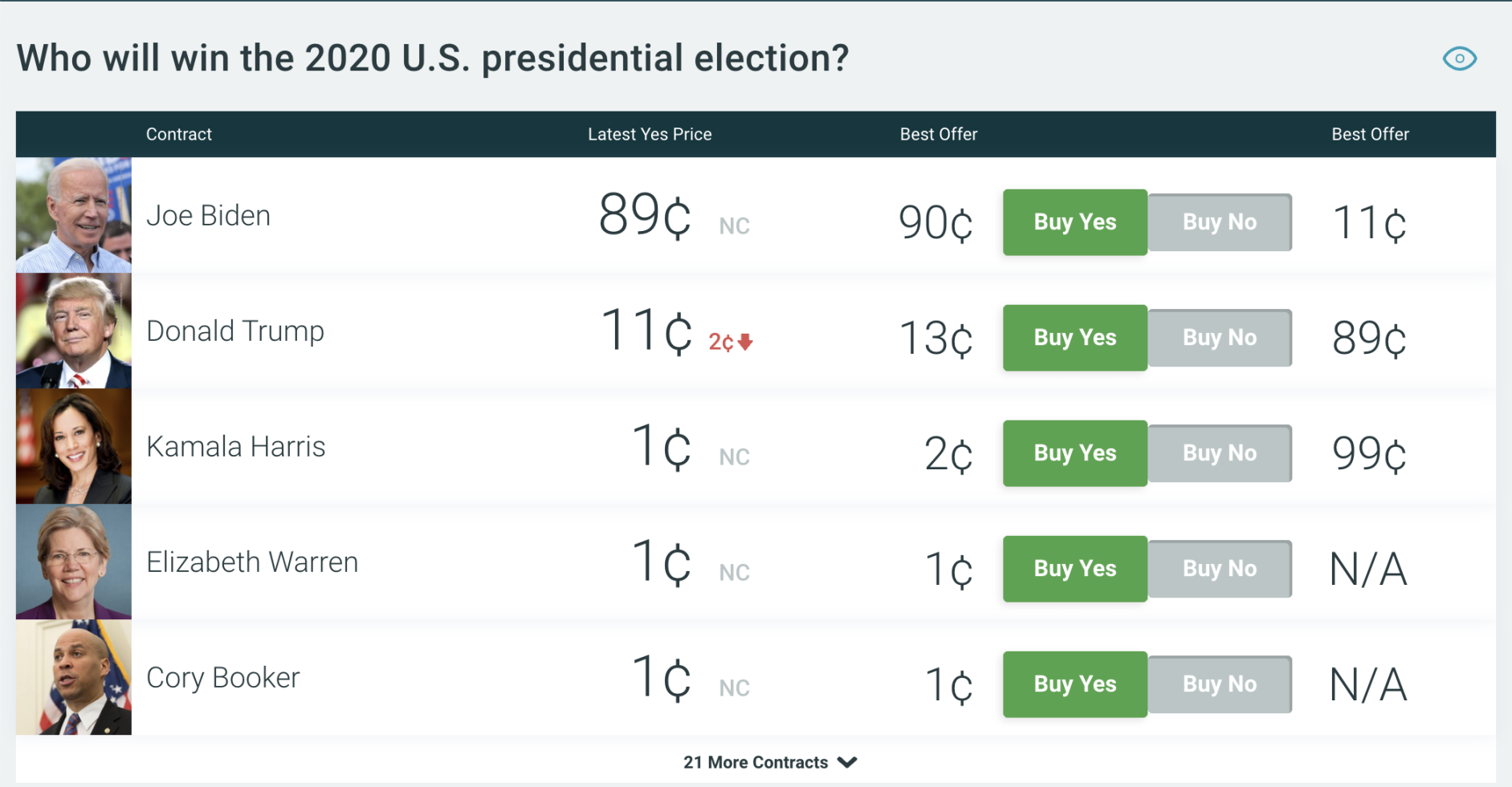 Kalshi's Eight-Year Startup Journey: A Boxer in a Suit Steps into the Ring