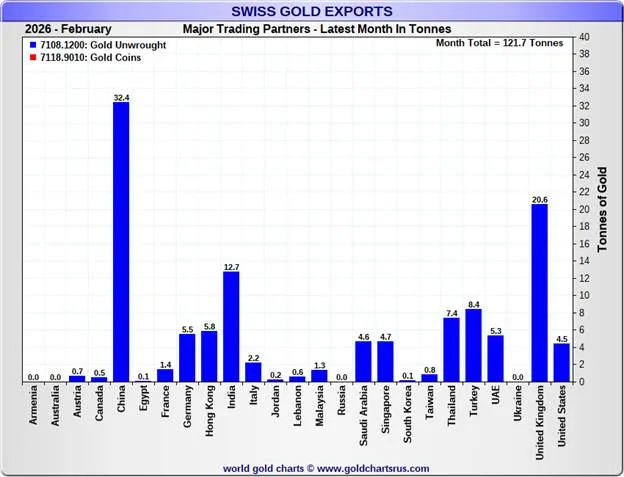 Arthur Hayes: Nearly Zero Trading in Q1, AI Unemployment Wave and Iran War Keep Me on the Sidelines