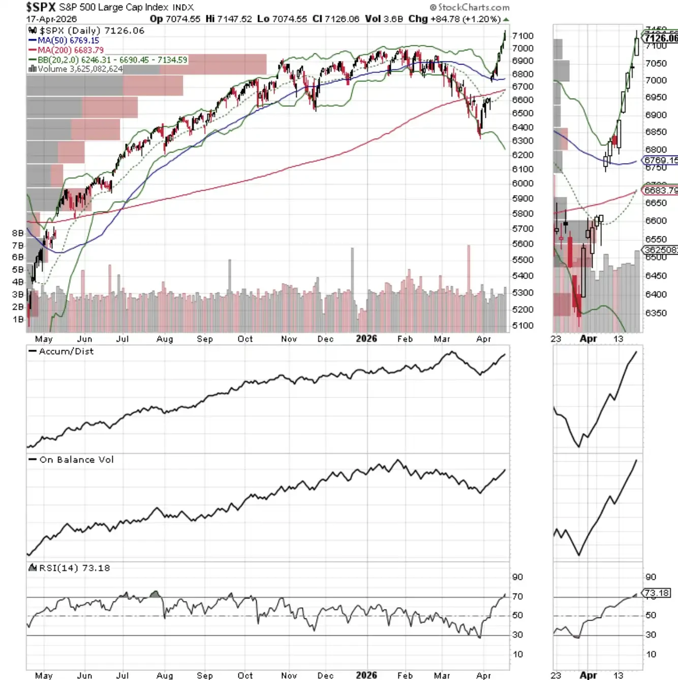 Geopolitical Risks Persist, Is Bitcoin Becoming a Key Bellwether?