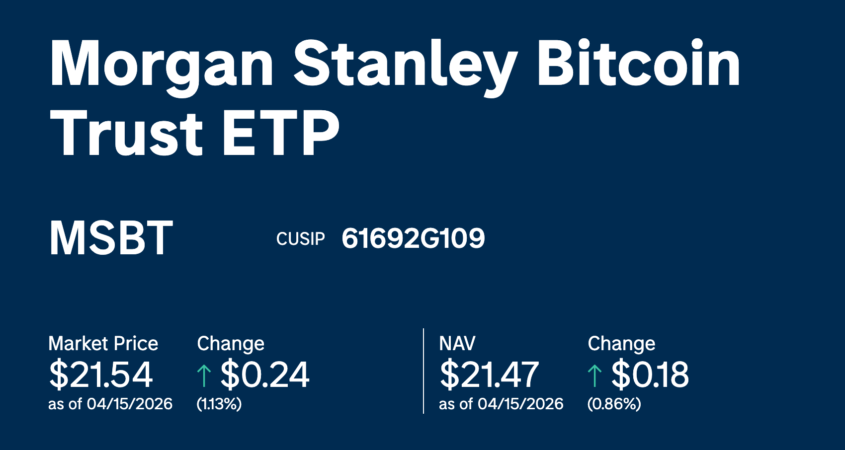 Morgan Stanley's First Bitcoin ETF One-Week Review: Defying the Trend to Attract Capital, a Signal of Institutional Accumulation