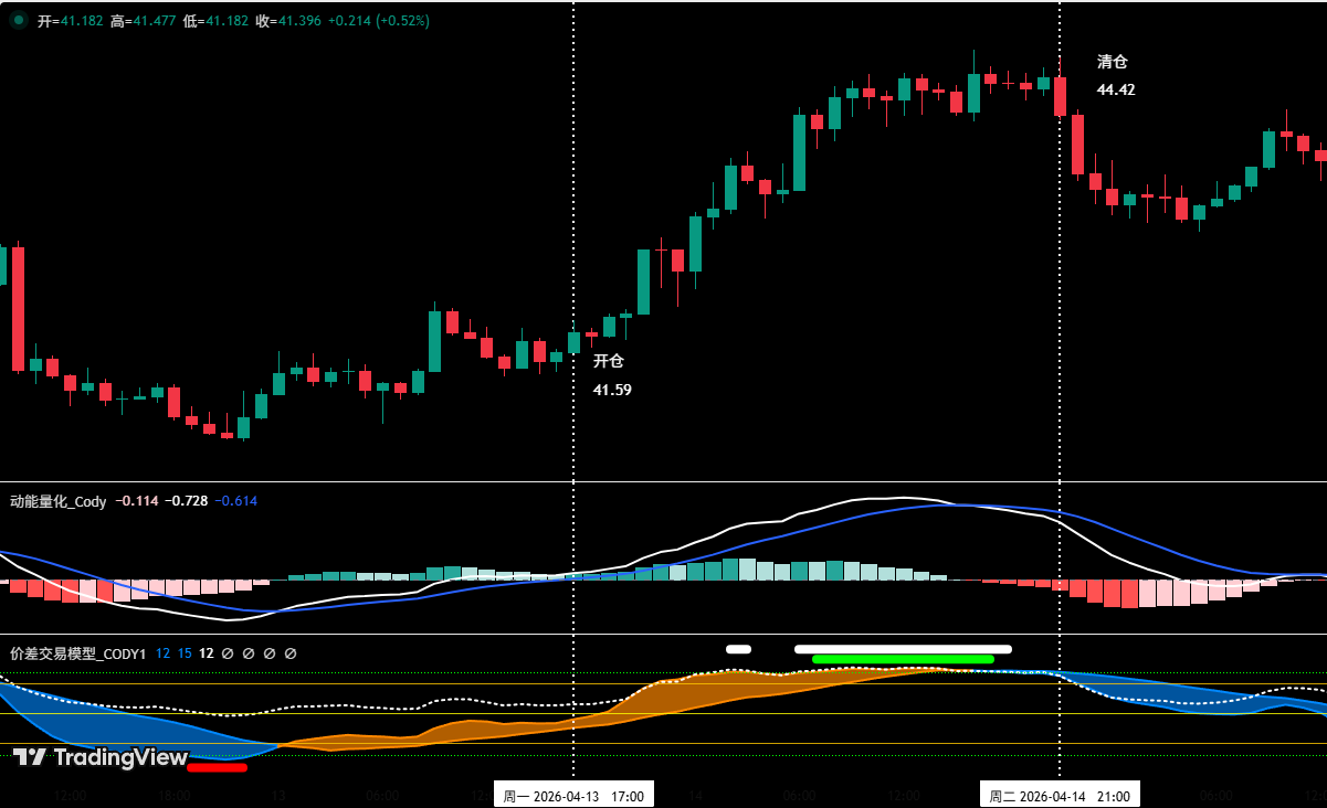 Bitcoin's Range-Bound Battle Between Bulls and Bears Continues, HYPE Faces Critical Support Test of Wave V | Invited Analysis