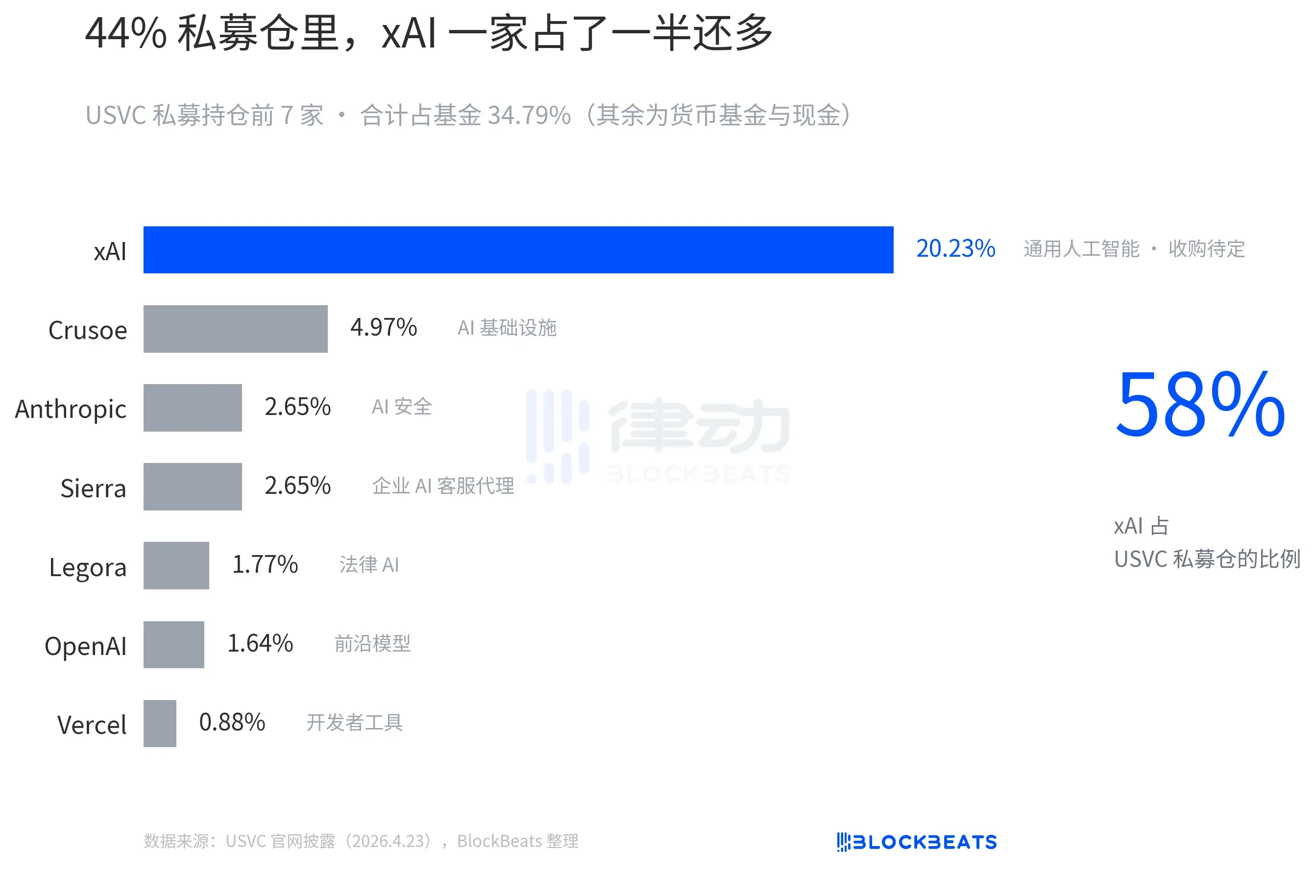 500 Dollars to Become a Silicon Valley 'Shareholder'? Unpacking Naval's New Fund, USVC
