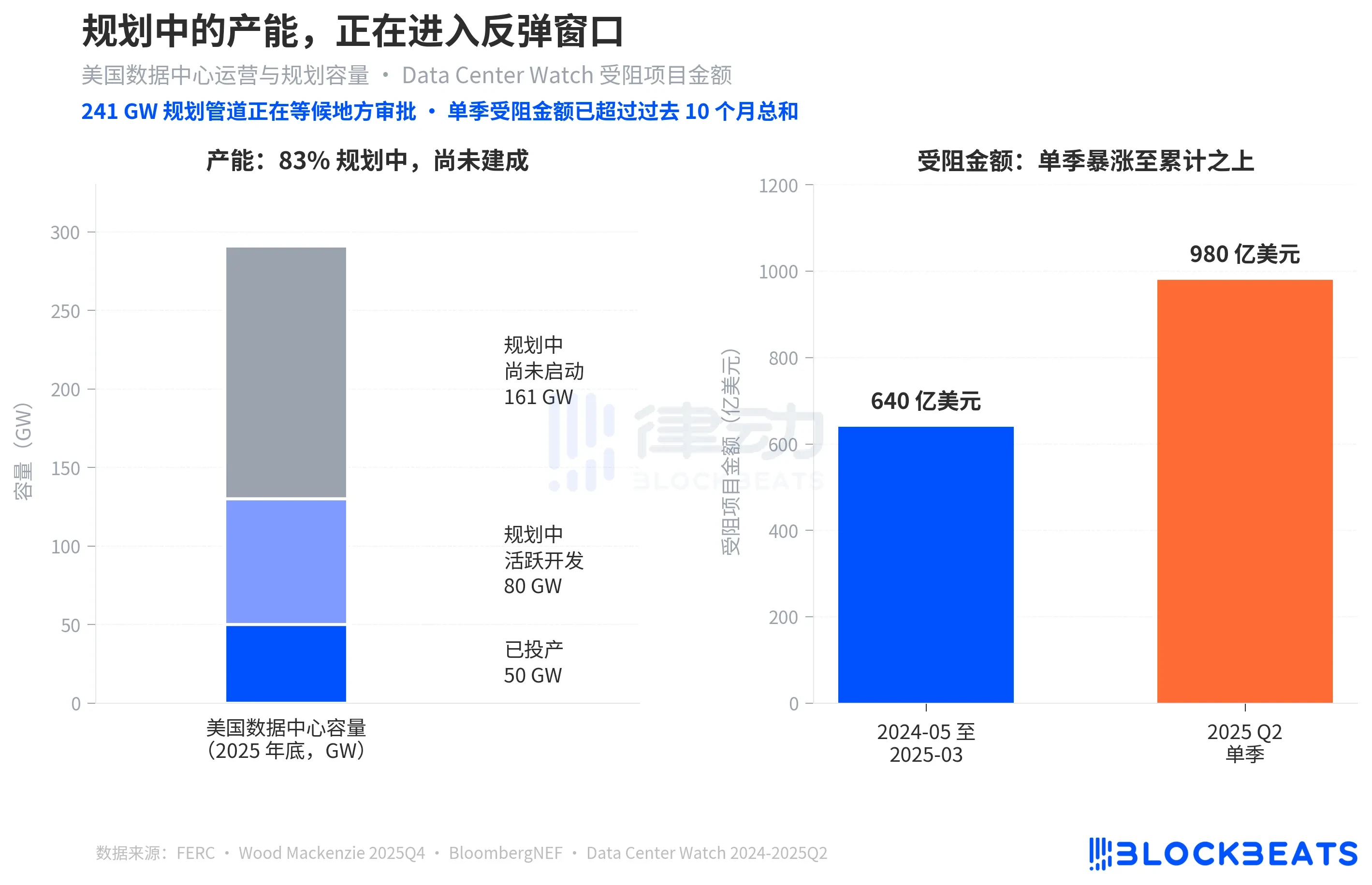 Even if it means facing gunfire and imprisonment, why are small-town Americans still opposing AI data centers?