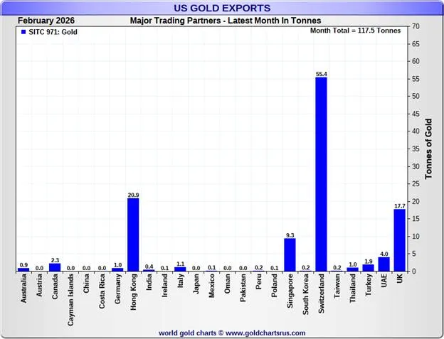 Arthur Hayes: Nearly Zero Trading in Q1, AI Unemployment Wave and Iran War Keep Me on the Sidelines