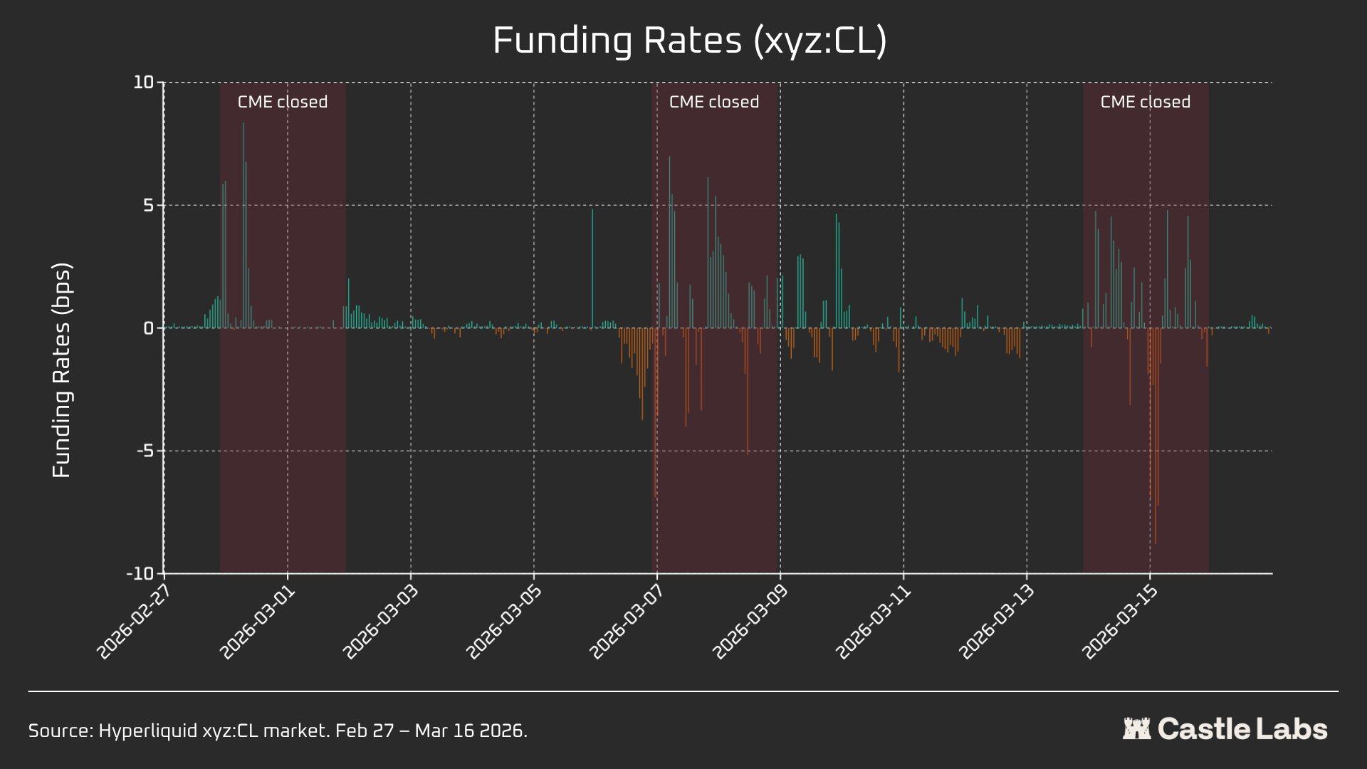 Data Research: How Large Is the Liquidity Gap Between Hyperliquid and CME Crude Oil?