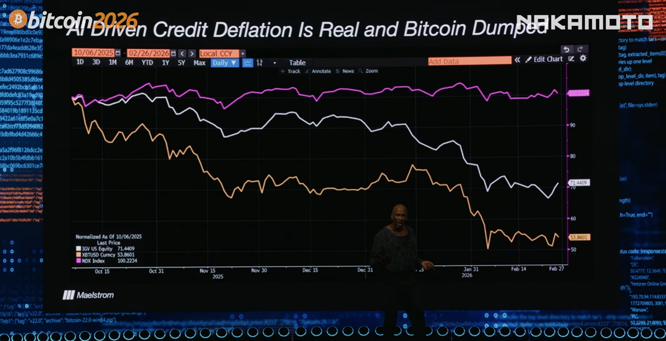 Arthur Hayes' Latest Speech: From AI Deflation to Wartime Inflation, Bullish on Bitcoin Reaching 5,000 by Year-End