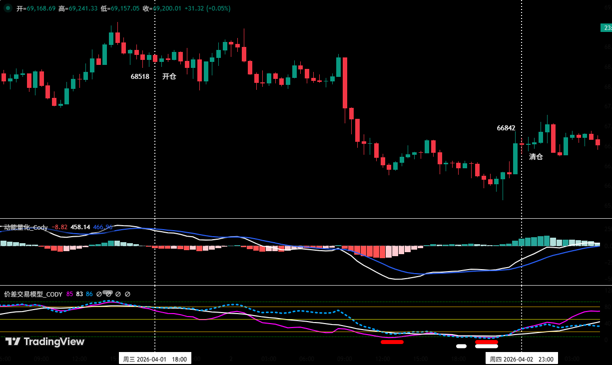 Bitcoin's Short-Term Volatility Does Not Alter Mid-Term Bearish Trend, HYPE Presents Another Long Opportunity | Invited Analysis