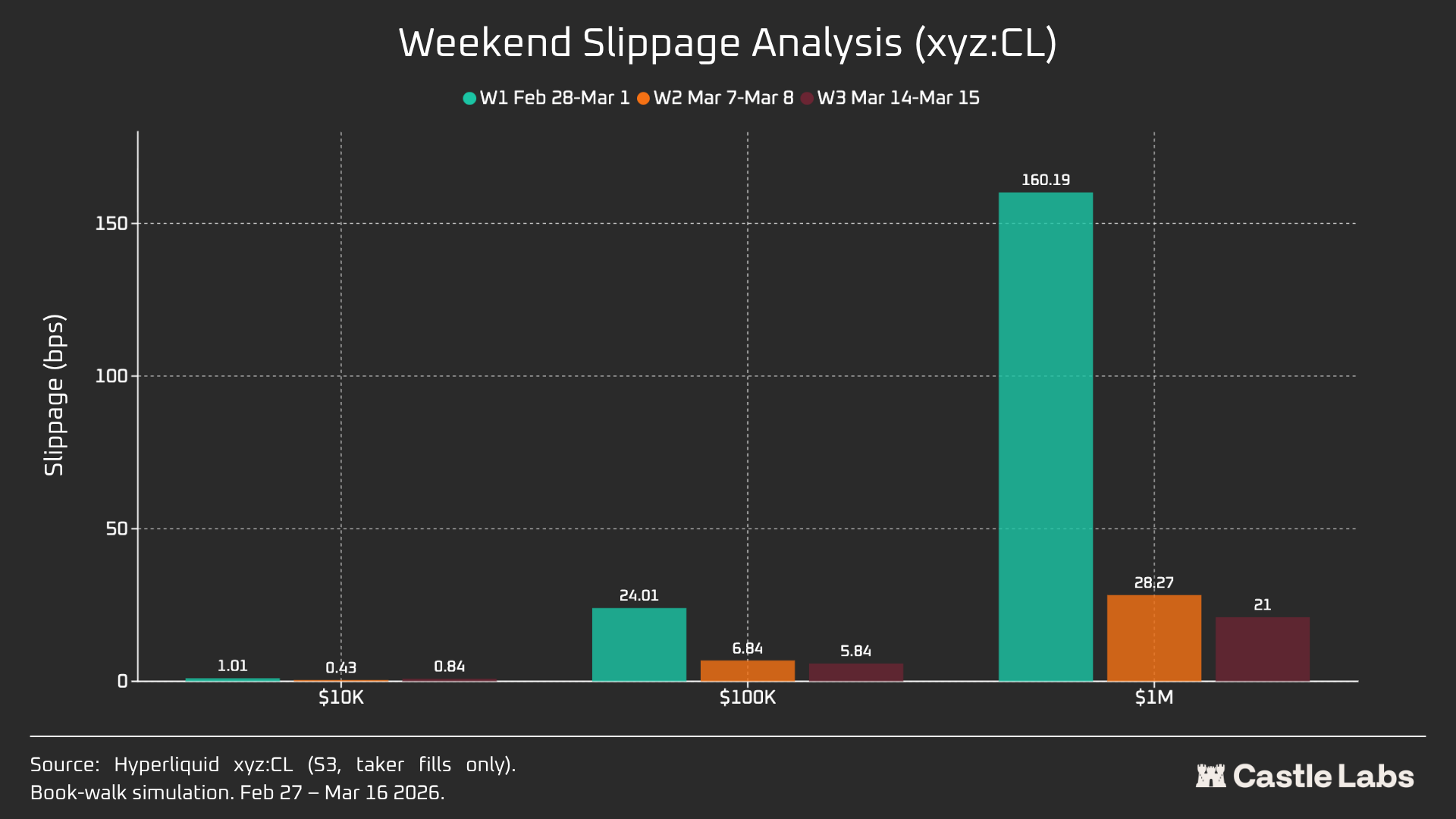 Data Research: How Large Is the Liquidity Gap Between Hyperliquid and CME Crude Oil?