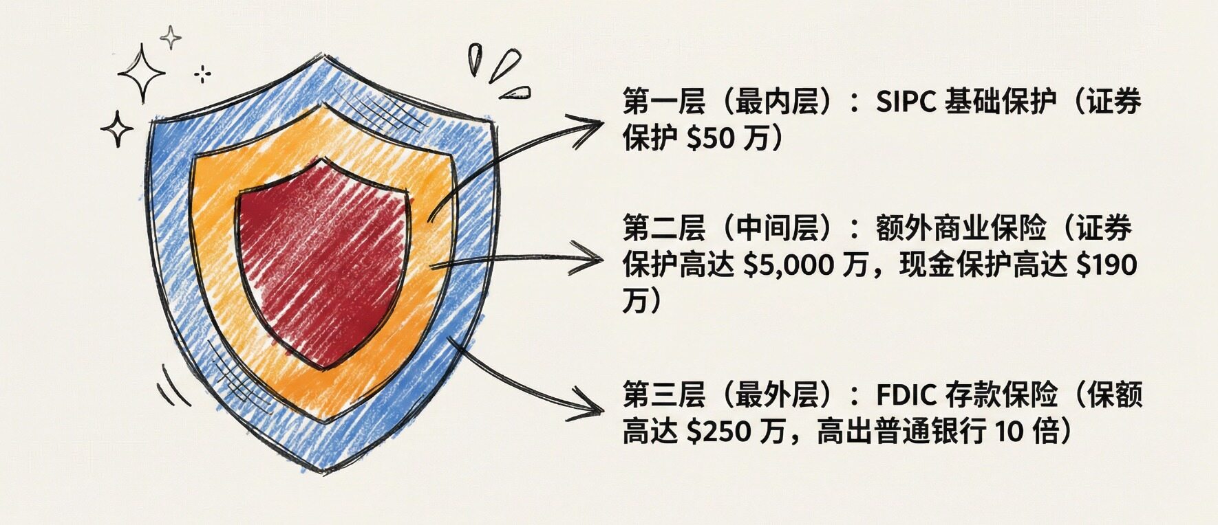 Robinhood's Path to Wealth Management Business Transformation