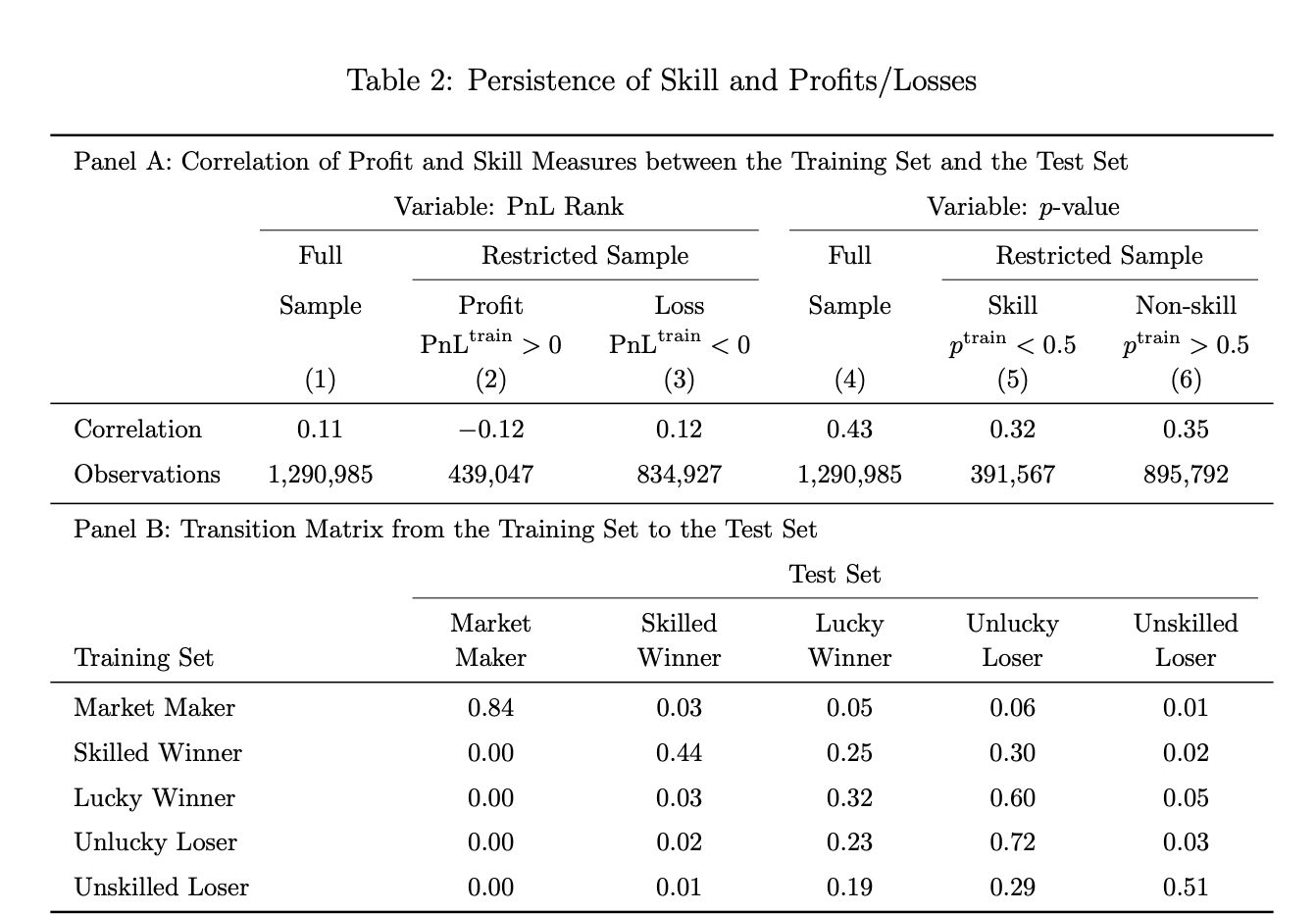 10 Truths About Prediction Markets: Only 3.14% of Polymarket's 1.72 Million Addresses Are 