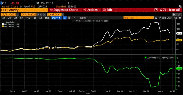 Arthur Hayes: Nearly Zero Trading in Q1, AI Unemployment Wave and Iran War Keep Me on the Sidelines