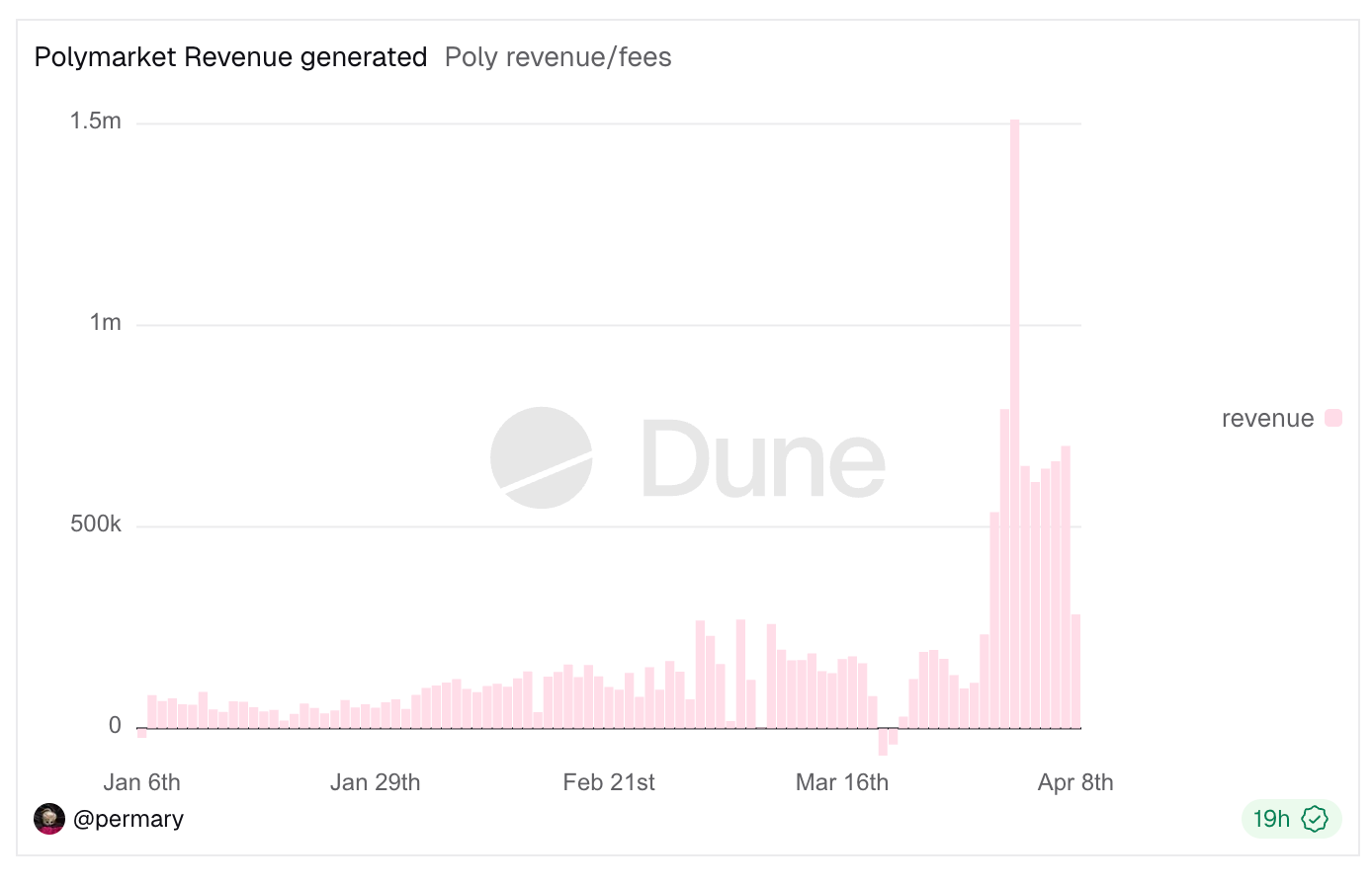 Who's Making a Fortune in the Money-Losing Bear Market?