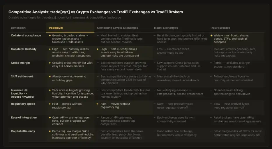 Trade.xyz Pricing the World? On-Chain Markets Are Becoming the Market Itself