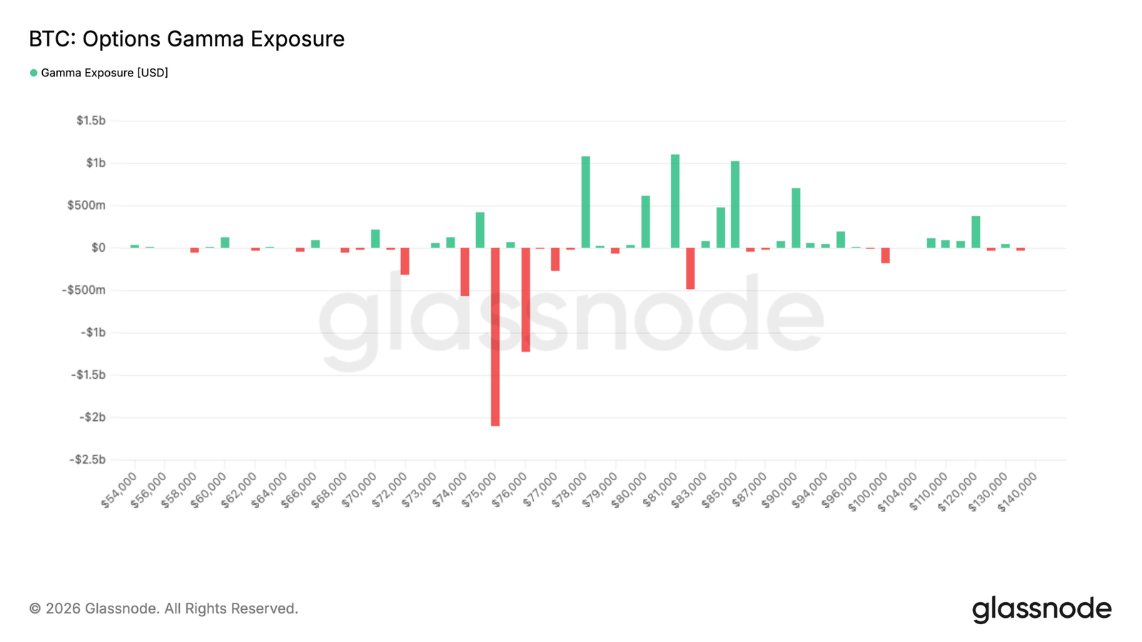 Bitcoin Mean Reversion, but K Resistance and Profit-Taking Could Be Bottlenecks