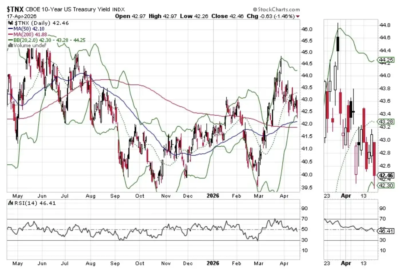 Geopolitical Risks Persist, Is Bitcoin Becoming a Key Bellwether?