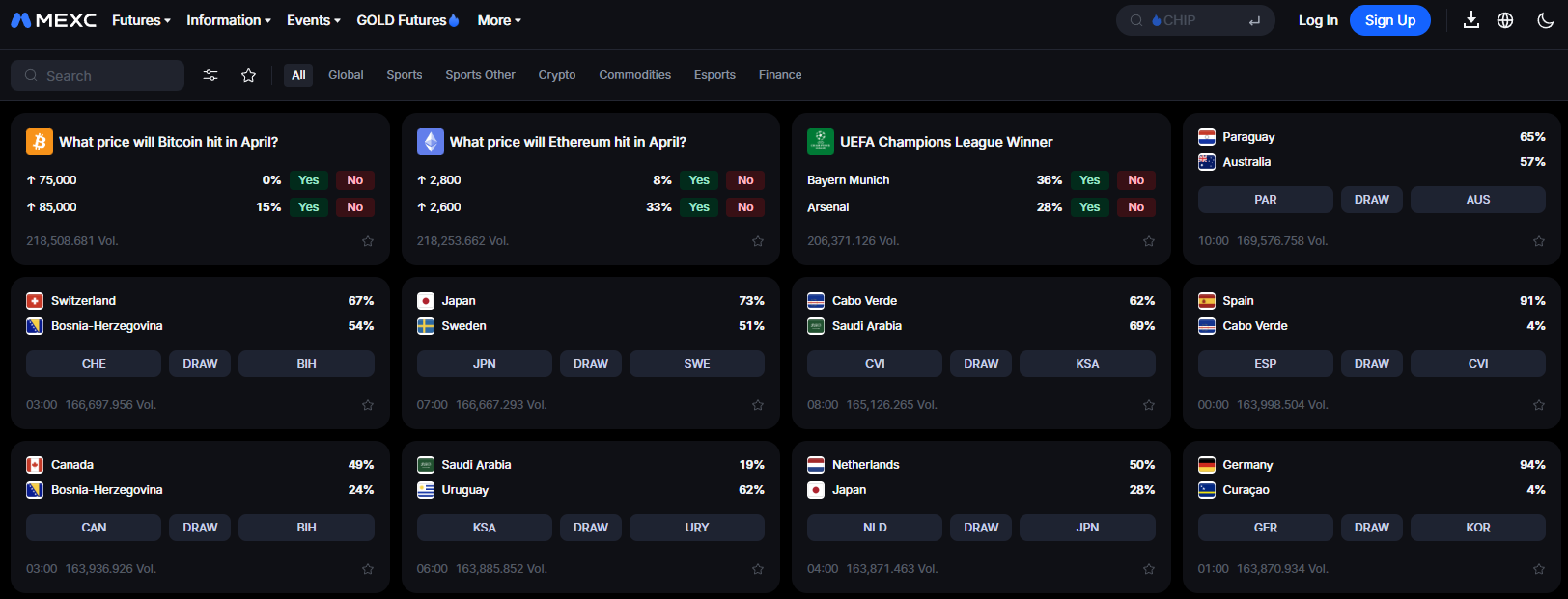 Polymarket and Kalshi Launch Perpetual Contracts, Exchanges Simultaneously Infiltrate the Prediction Market Home