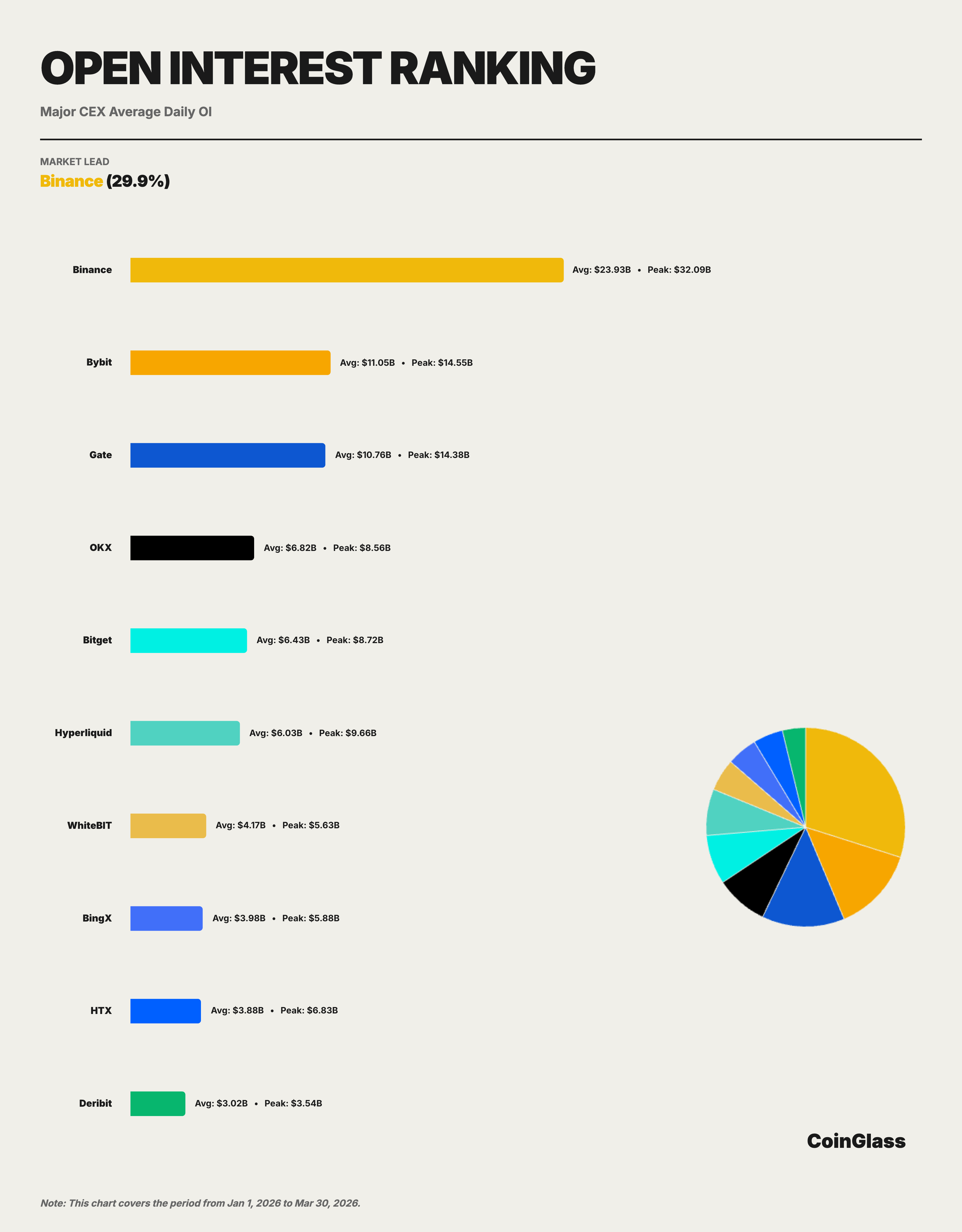 CoinGlass: Q1 2026 Cryptocurrency Market Share Research Report