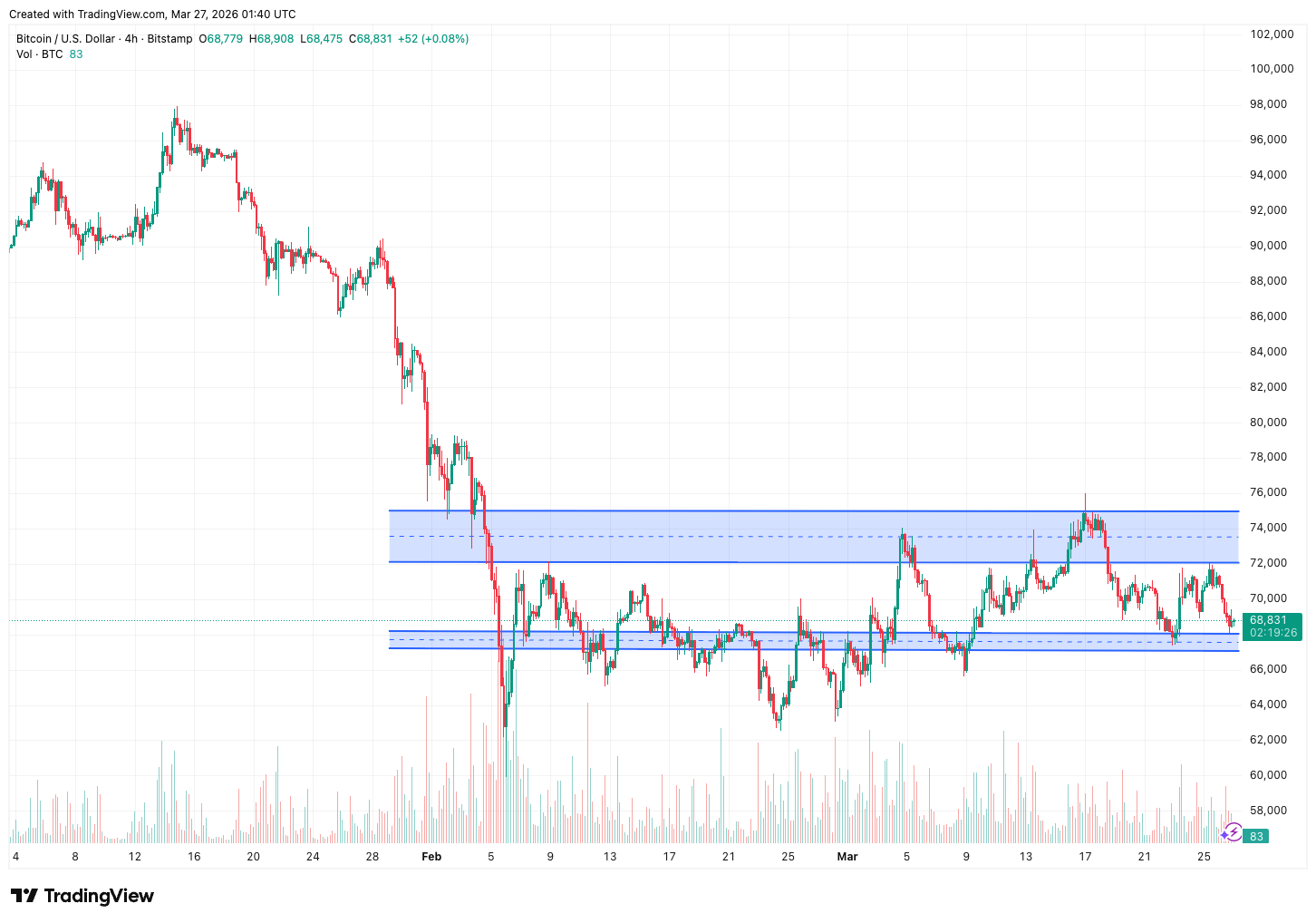 BitMart VIP Insights: March Crypto Market Review and Hotspot Analysis