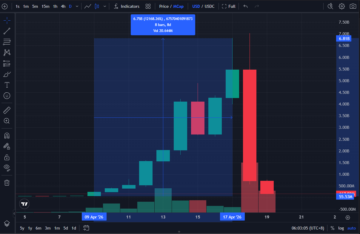 8-Day Deity Creation, 1-Night Reckoning: The Emotional Manipulation Playbook of the 