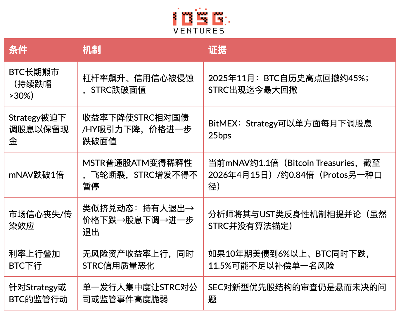 MSTR STRC Deep Dive: The BTC Funding Flywheel Behind the 11.5% Yield