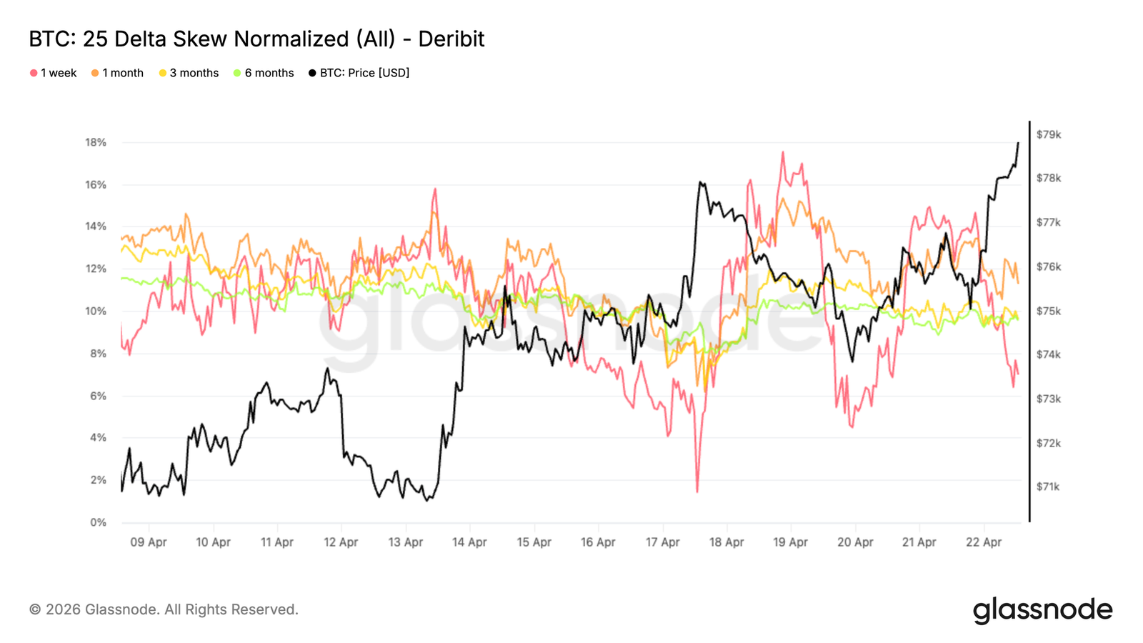 Bitcoin Mean Reversion, but K Resistance and Profit-Taking Could Be Bottlenecks
