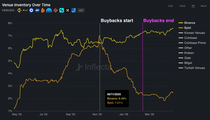 ENA Repurchase Mystery: The Truth Behind StablecoinX's Growing Holdings