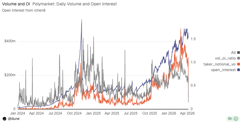 The First Step to Becoming an On-Chain Bank: Polymarket Launches Native Stablecoin