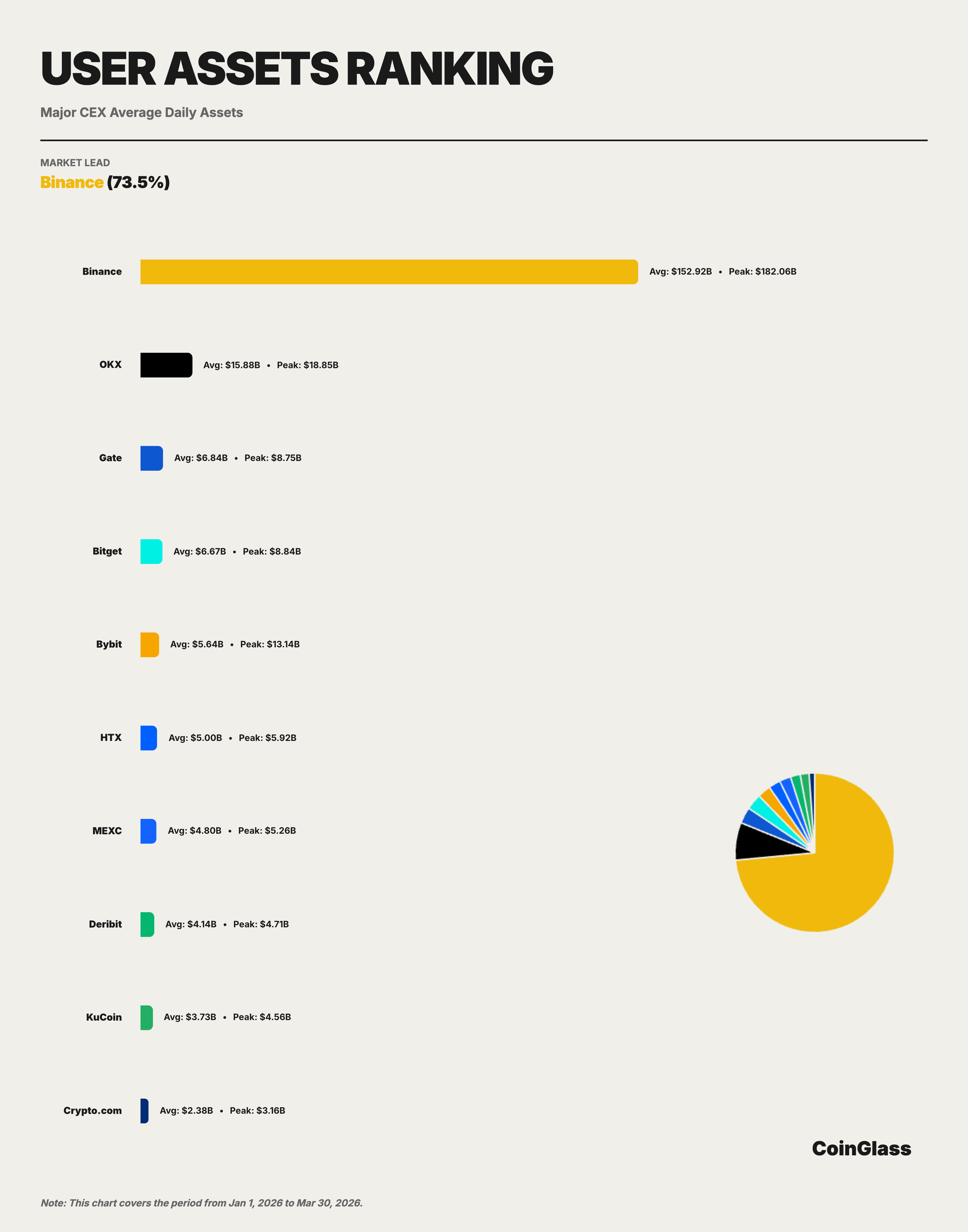 CoinGlass: Q1 2026 Cryptocurrency Market Share Research Report