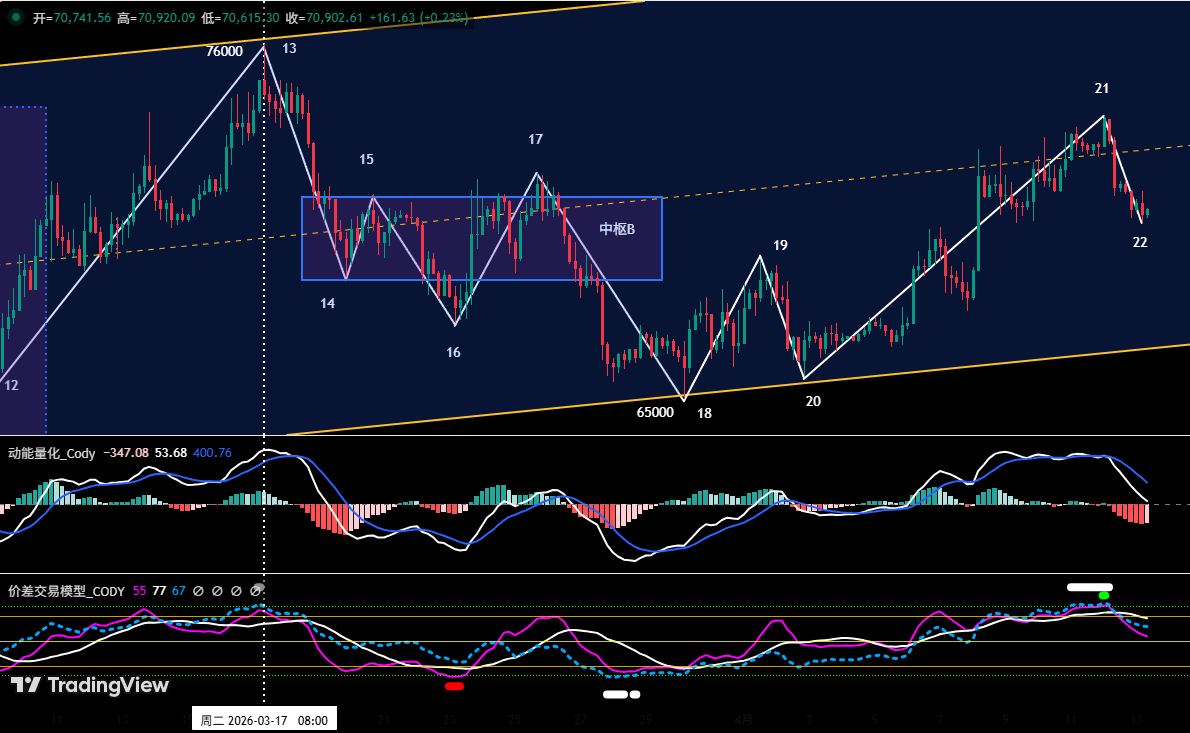 Bitcoin Maintains Bearish Dominance, HYPE Consolidates for Next Move | Guest Analysis