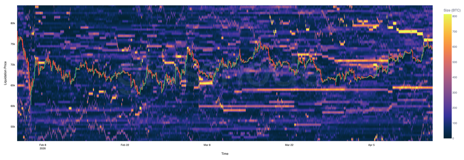 Bitcoin Bear Market Rally Nears Upper Limit: 78,000 Becomes Key Resistance Level