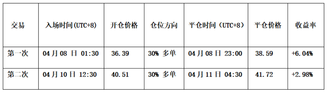 Bitcoin Maintains Bearish Dominance, HYPE Consolidates for Next Move | Guest Analysis